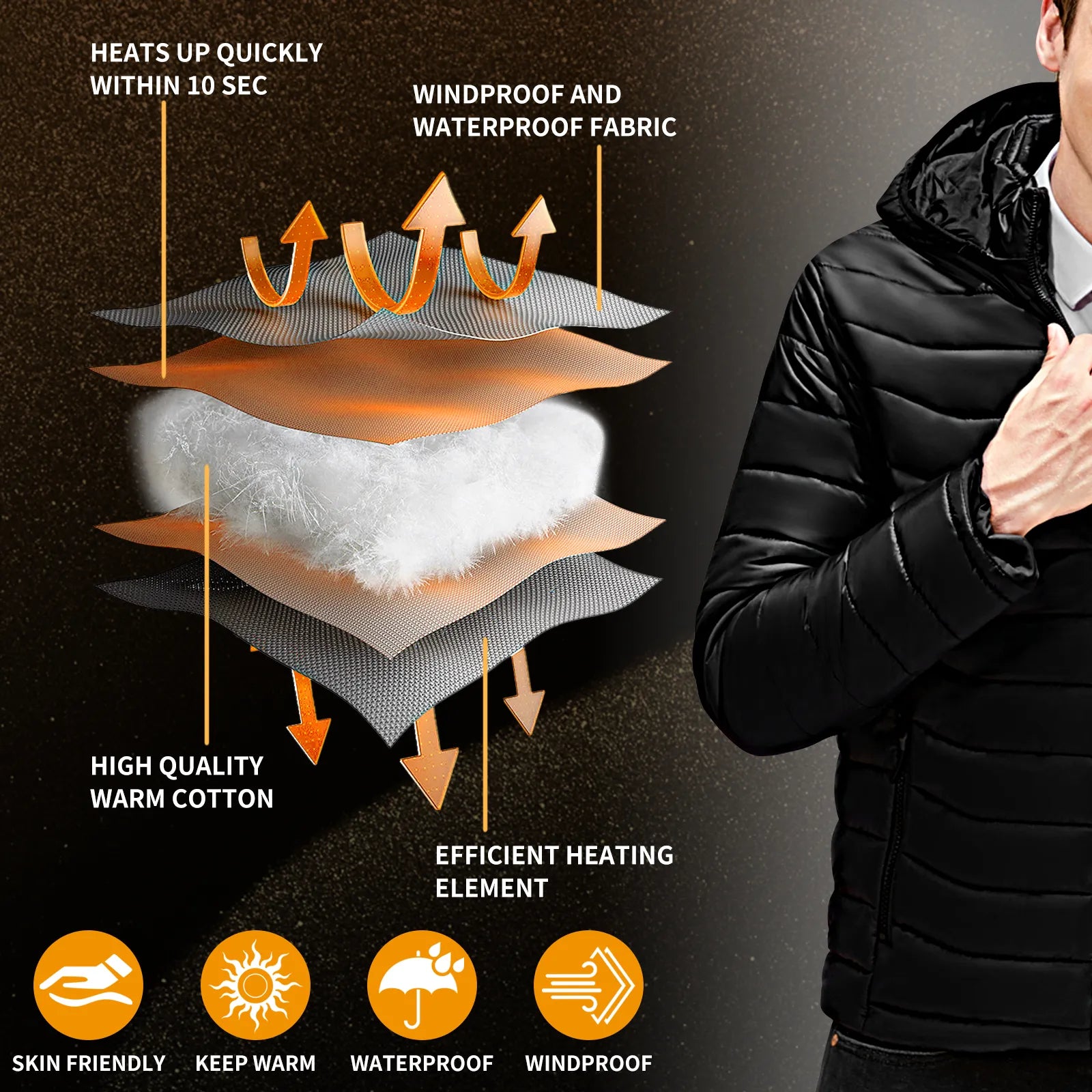 Layered construction of the Static North heated jacket